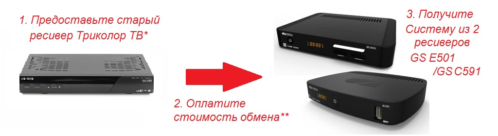Что можно сделать из старого ресивера триколор