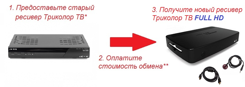 Что можно сделать из старого ресивера триколор
