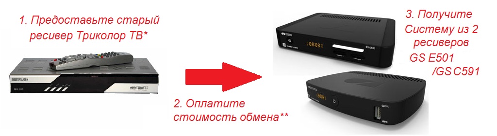 Двойной обмен Триколор ТВ