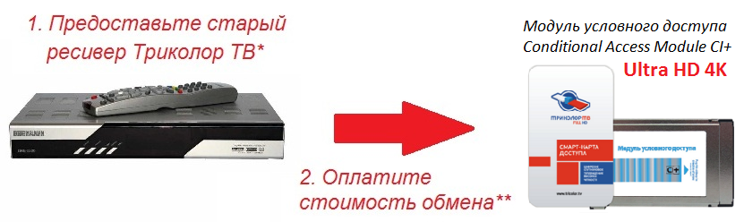 Обмен оборудования Триколор ТВ