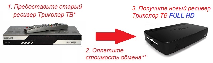 Обмен оборудования Триколор ТВ